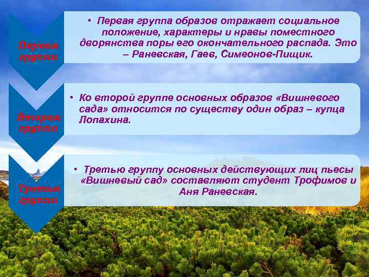 Первая группа • Первая группа образов отражает социальное положение, характеры и нравы поместного дворянства