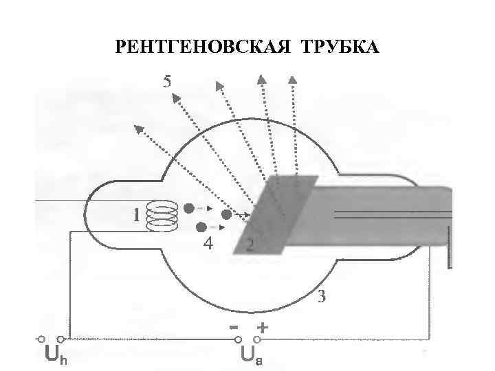 Рентгеновская трубка. Схема рентгеновской трубки. Принципиальная схема рентгеновской трубки. Схема подключения рентгеновской трубки. Рентгеновская трубка с прострельным анодом схема.