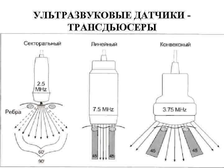 УЛЬТРАЗВУКОВЫЕ ДАТЧИКИ ТРАНСДЬЮСЕРЫ 