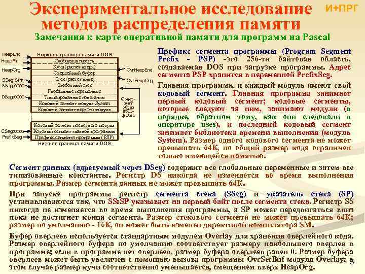 Экспериментальное исследование методов распределения памяти И+ПРГ Замечания к карте оперативной памяти для программ на