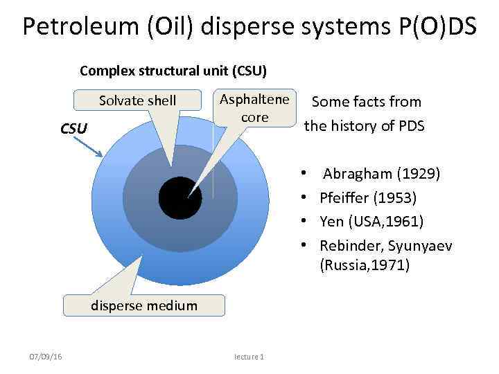 Petroleum (Oil) disperse systems P(O)DS Complex structural unit (CSU) Solvate shell CSU Asphaltene core