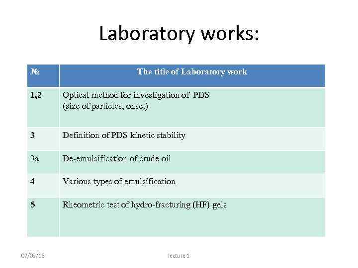 Laboratory works: № The title of Laboratory work 1, 2 Optical method for investigation