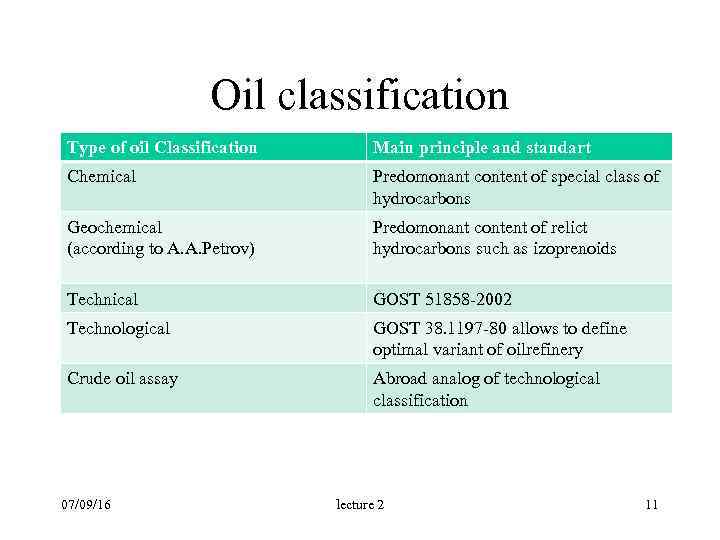 Petroleum fractional and chemical composition Variants of oil