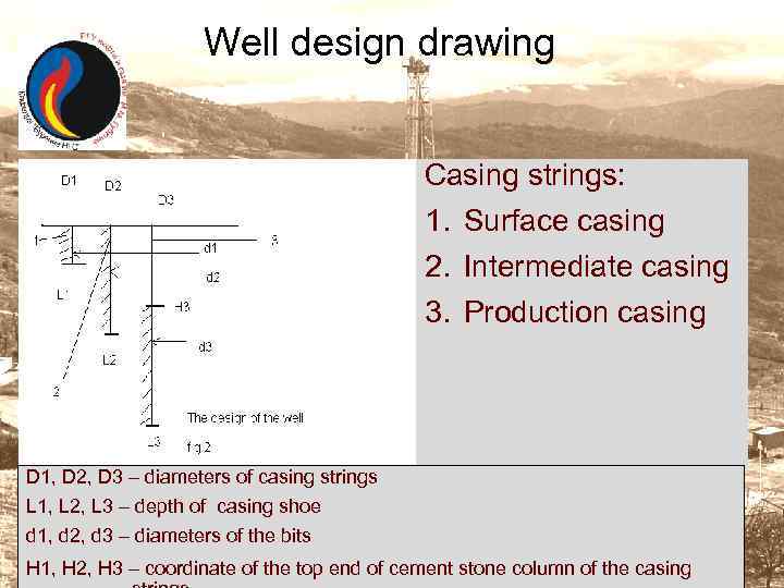 Well design drawing Casing strings: 1. Surface casing 2. Intermediate casing 3. Production casing