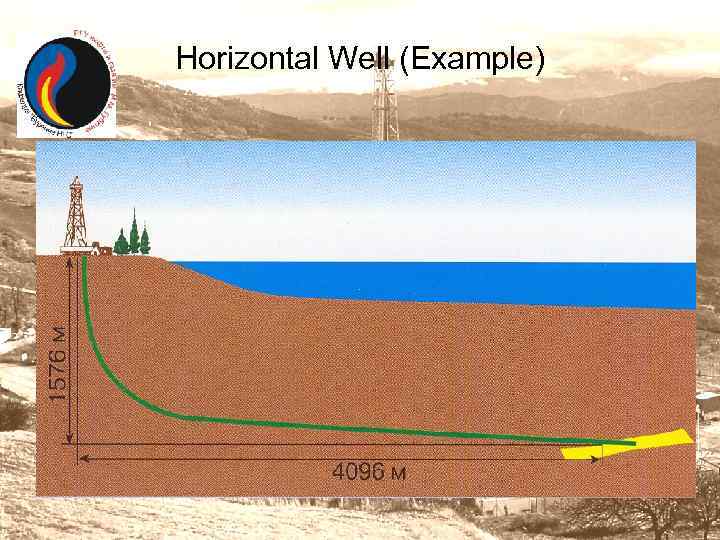 Horizontal Well (Example) 