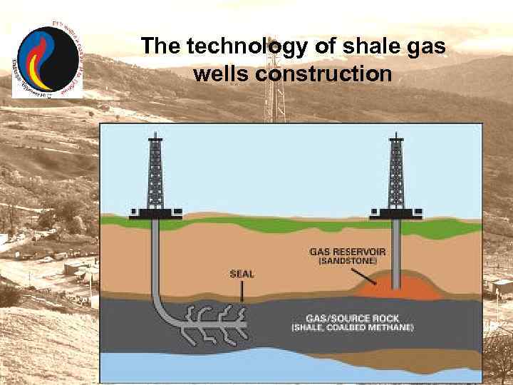 The technology of shale gas wells construction 