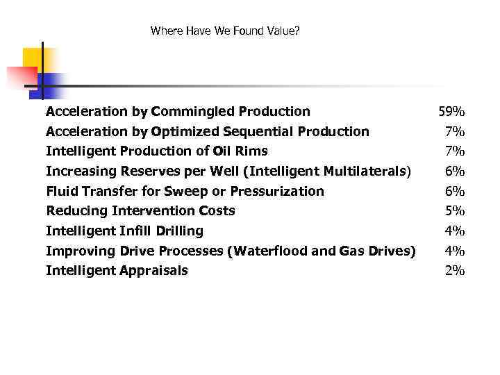 Where Have We Found Value? Acceleration by Commingled Production 59% Acceleration by Optimized Sequential