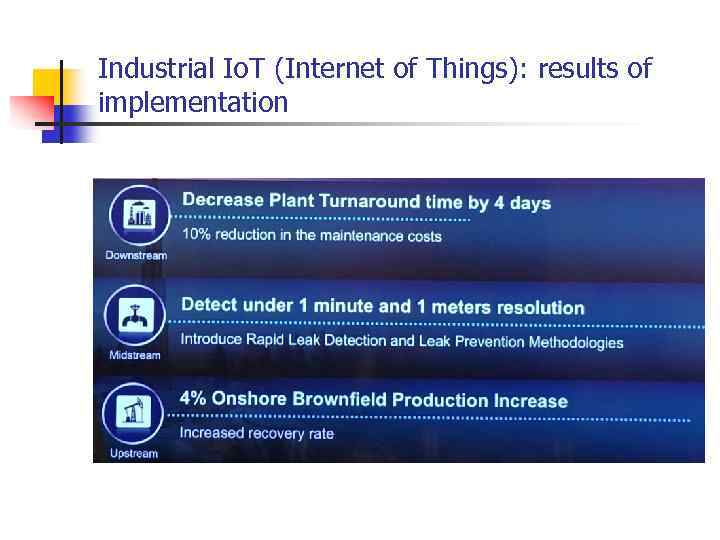 Industrial Io. T (Internet of Things): results of implementation 