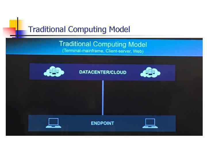 Traditional Computing Model 