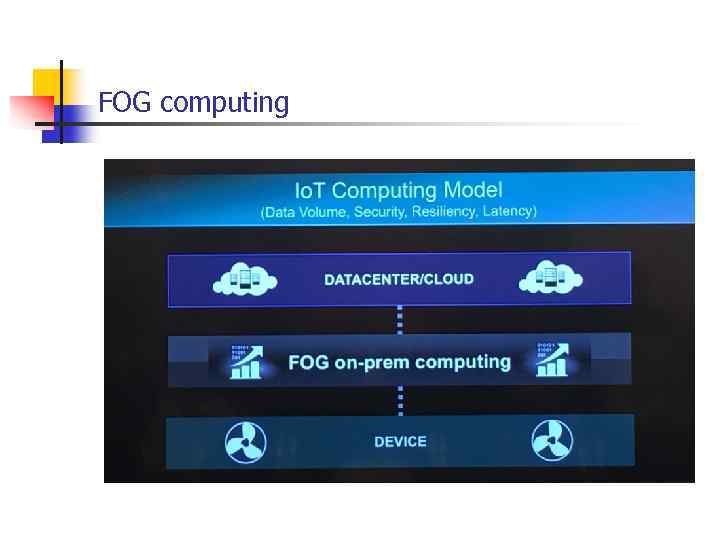 FOG computing 