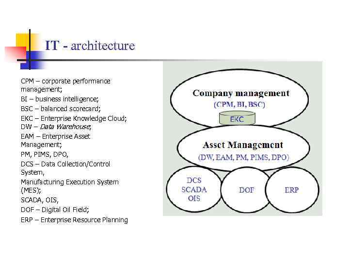 IT - architecture CPM – corporate performance management; BI – business intelligence; BSC –