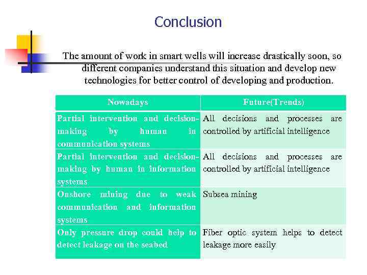Conclusion The amount of work in smart wells will increase drastically soon, so different