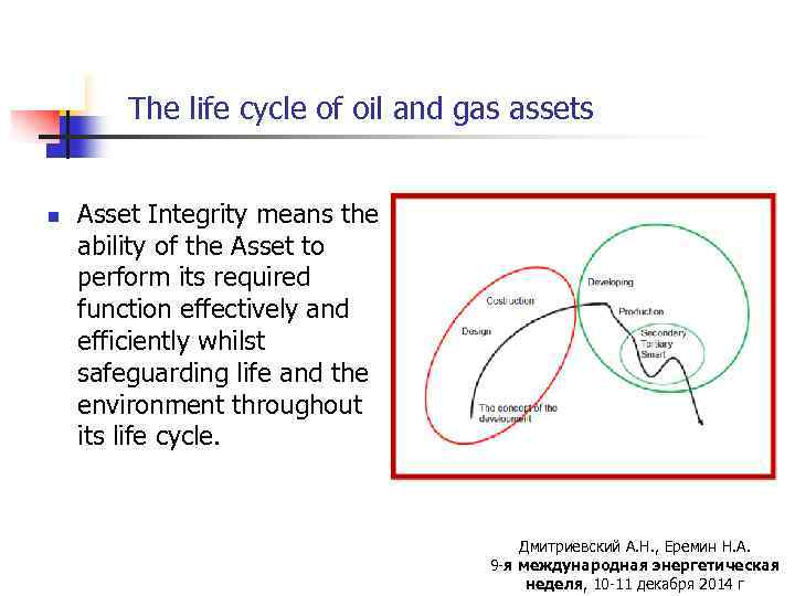 The life cycle of oil and gas assets n Asset Integrity means the ability