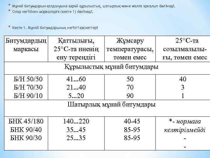 * * Мұнай битумдарын қолдануына қарай құрылыстық, шатырлық және жолға арналып бөлінеді. Олар негізінен