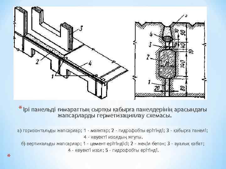 * Ірі панельді ғимараттың сыртқы қабырға панелдерінің арасындағы жапсарларды герметизациялау схемасы. * а) горизонтальды