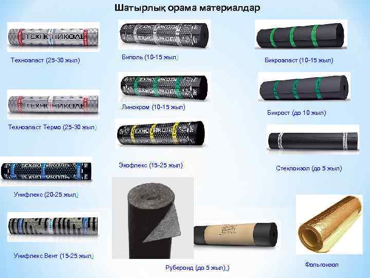 Шатырлық орама материалдар Техноэласт (25 -30 жыл) Биполь (10 -15 жыл) Линокром (10 -15