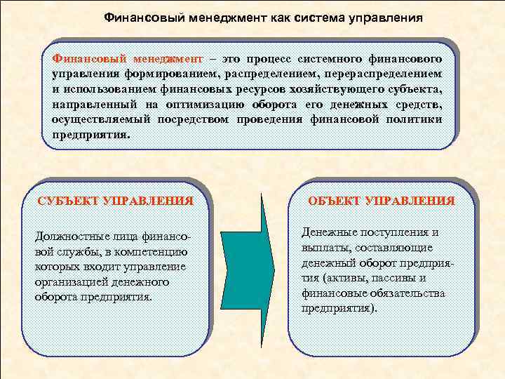Финансовый менеджмент как система управления Финансовый менеджмент – это процесс системного финансового управления формированием,