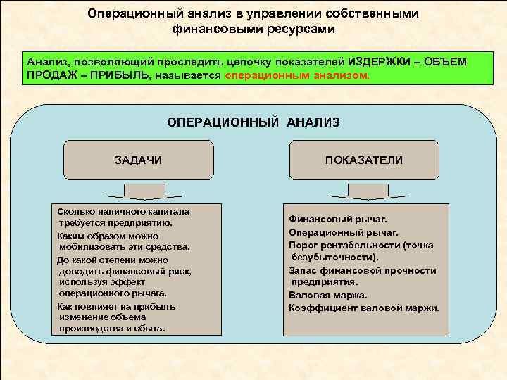 Операционный анализ в управлении собственными финансовыми ресурсами Анализ, позволяющий проследить цепочку показателей ИЗДЕРЖКИ –