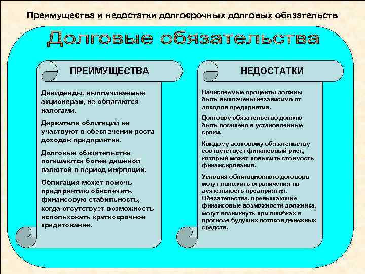 Преимущества и недостатки долгосрочных долговых обязательств ПРЕИМУЩЕСТВА Дивиденды, выплачиваемые акционерам, не облагаются налогами. Держатели