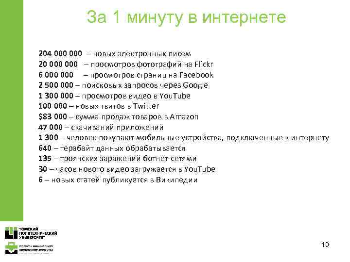 За 1 минуту в интернете 204 000 – новых электронных писем 20 000 –