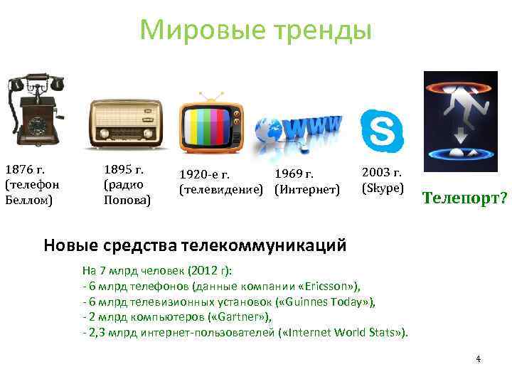 Мировые тренды 1876 г. (телефон Беллом) 1895 г. (радио Попова) 1969 г. 1920 -е