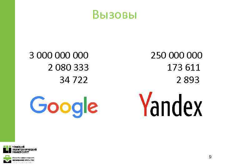 Вызовы 3 000 000 2 080 333 34 722 250 000 173 611 2
