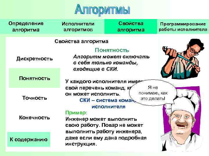 Определение алгоритма Свойства алгоритма Исполнители алгоритмов Программирование работы исполнителя Свойства алгоритма Понятность Дискретность Понятность