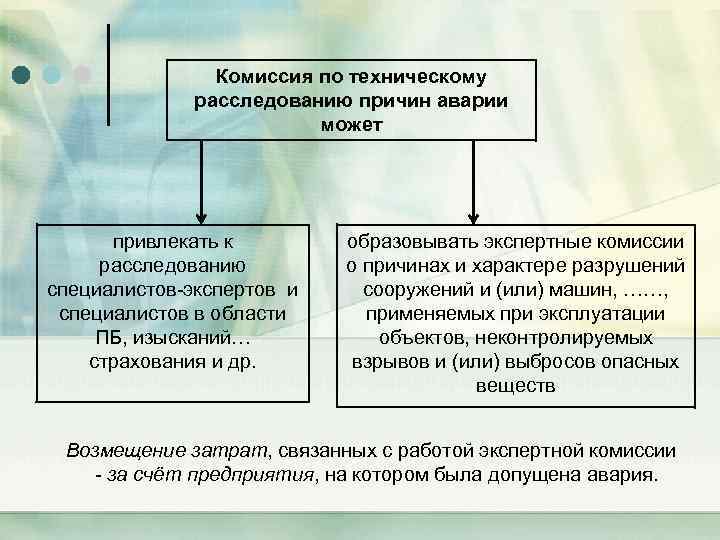 Расследование причин аварий