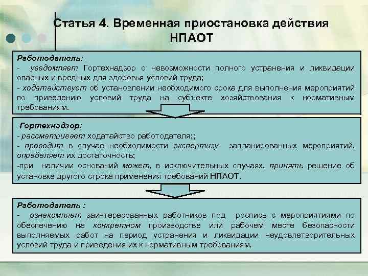 Статья 4. Временная приостановка действия НПАОТ Работодатель: - уведомляет Гортехнадзор о невозможности полного устранения
