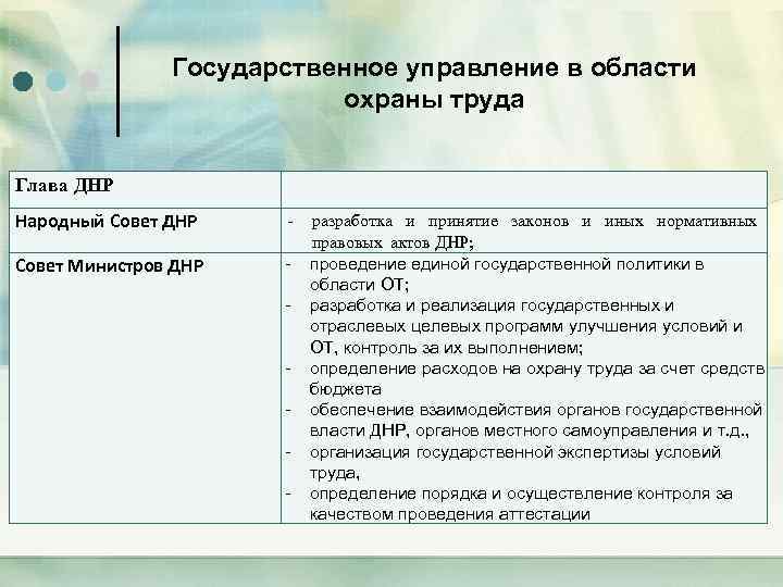 Государственное управление в области охраны труда Глава ДНР Народный Совет ДНР - Совет Министров