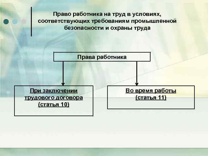 Право работника на труд в условиях, соответствующих требованиям промышленной безопасности и охраны труда Права