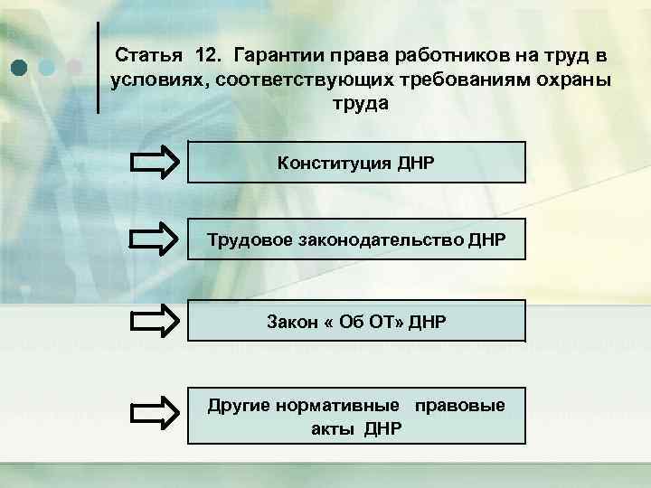Статья 12. Гарантии права работников на труд в условиях, соответствующих требованиям охраны труда Конституция