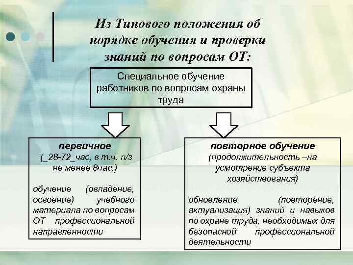 Из Типового положения об порядке обучения и проверки знаний по вопросам ОТ: Специальное обучение