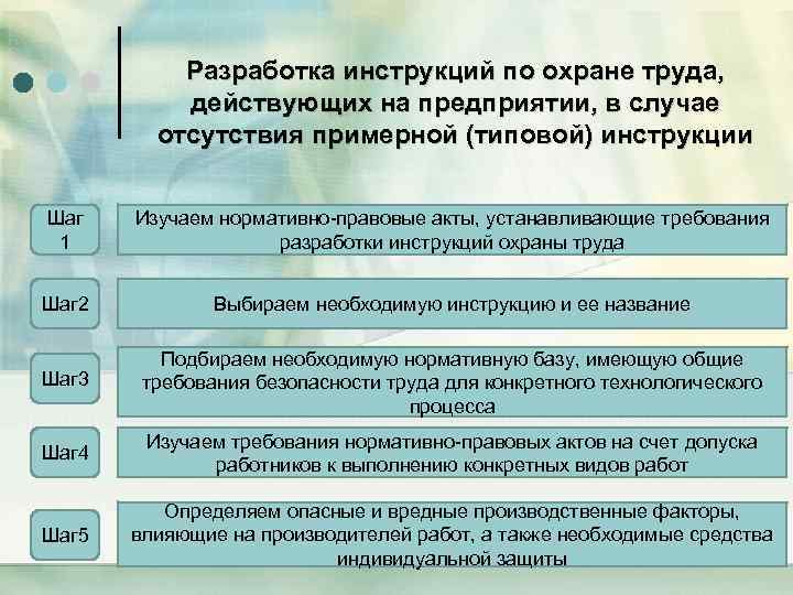 Разработка инструкций по охране труда, действующих на предприятии, в случае отсутствия примерной (типовой) инструкции