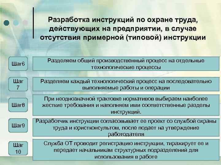 Разработка инструкций по охране труда, действующих на предприятии, в случае отсутствия примерной (типовой) инструкции