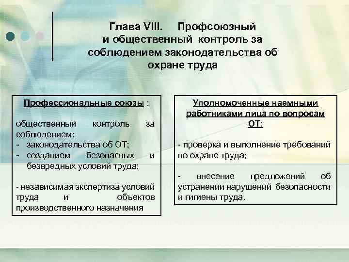 Глава VIII. Профсоюзный и общественный контроль за соблюдением законодательства об охране труда Профессиональные союзы