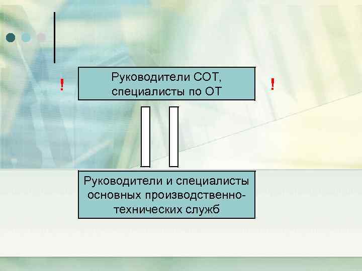 ! Руководители СОТ, специалисты по ОТ Руководители и специалисты основных производственнотехнических служб ! 