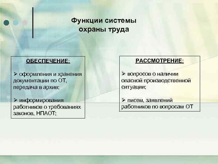 Функции системы охраны труда ОБЕСПЕЧЕНИЕ: РАССМОТРЕНИЕ: Ø оформления и хранения документации по ОТ, передача
