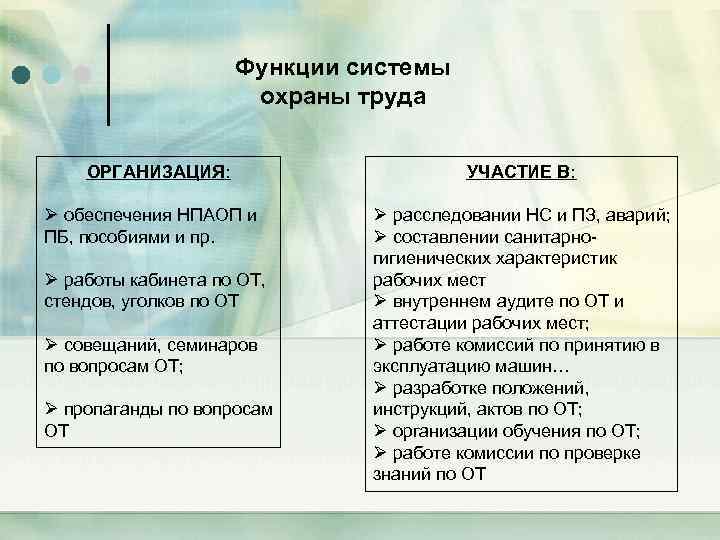 Функции системы охраны труда ОРГАНИЗАЦИЯ: Ø обеспечения НПАОП и ПБ, пособиями и пр. Ø