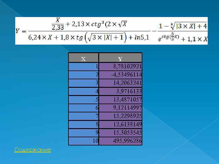 X 1 2 3 4 5 6 7 8 9 10 Содержание Y 8,