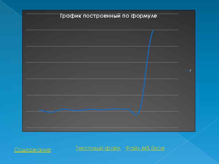 График построенный по формуле Y Содержание Текстовый файл Файл MS Excel 