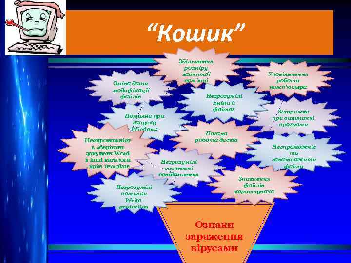 “Кошик” Збільшення розміру зайнятої пам’яті Зміна дати модифікації файлів Незрозумілі зміни й файлах Помилки