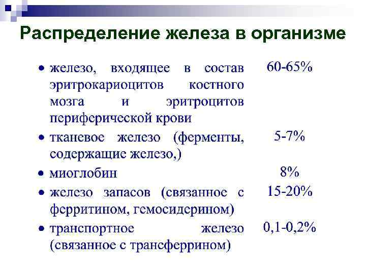 Распределение железа в организме 
