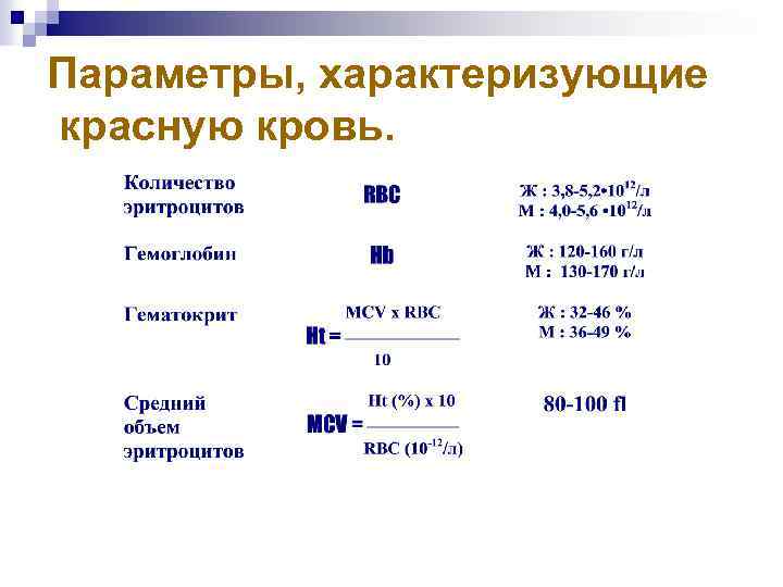 Параметры, характеризующие красную кровь. 