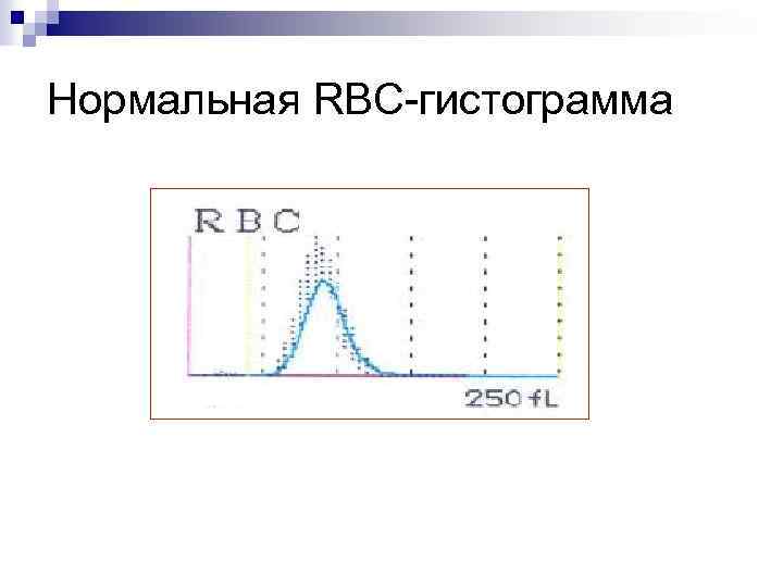 Нормальная RBC-гистограмма 