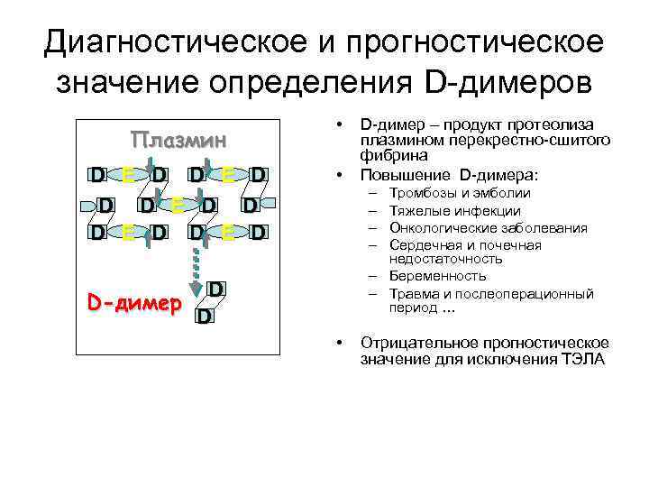 Диагностическое и прогностическое значение определения D-димеров Плазмин D E D D E D D-димер