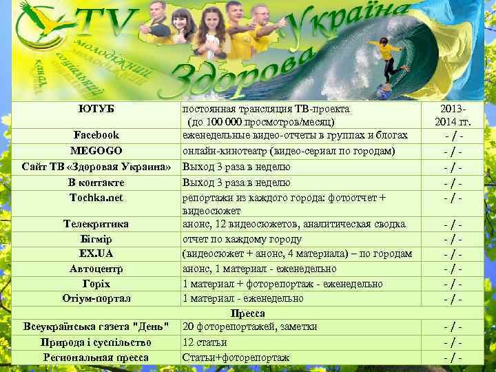 ЮТУБ Facebook MEGOGO Сайт ТВ «Здоровая Украина» В контакте Tochka. net Телекритика Бігмір ЕХ.