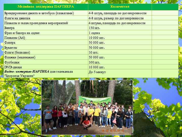 Медийная поддержка ПАРТНЕРА Брендирование джипа и автобуса (плакатами) Флаги на джипах Плакаты в залах