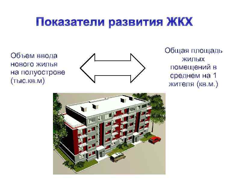 Показатели развития ЖКХ Объем ввода нового жилья на полуострове (тыс. кв. м) Общая площадь