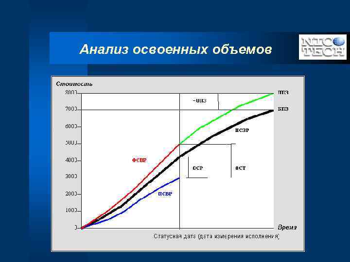 Анализ освоенных объемов 